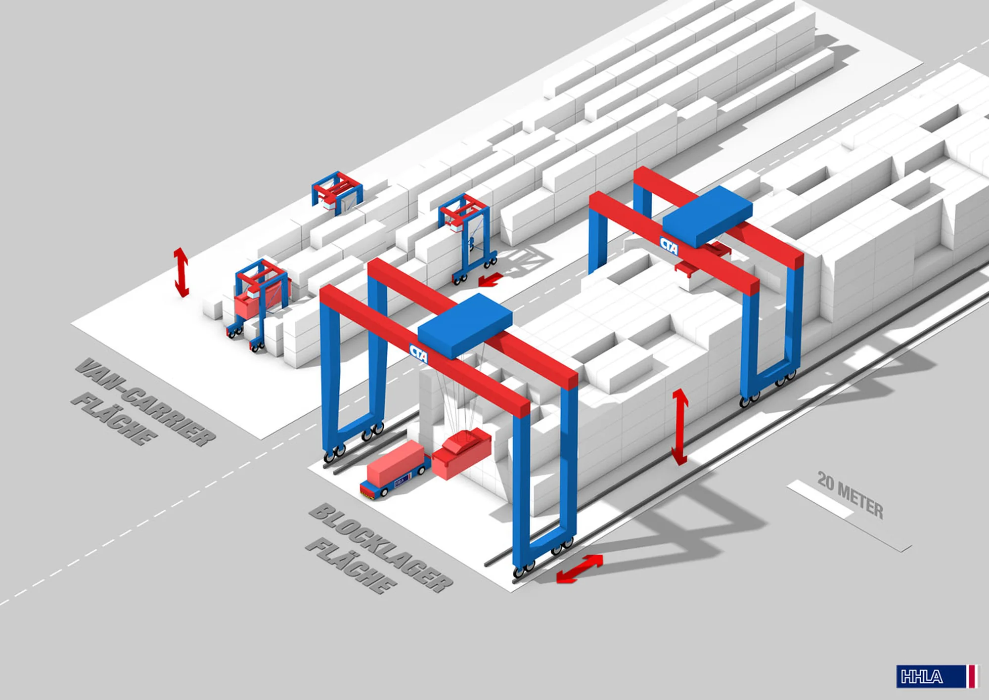 Isometric diagram of the block storage area — rail-mounted gantry cranes moving containers between van-carrier lane and block storage